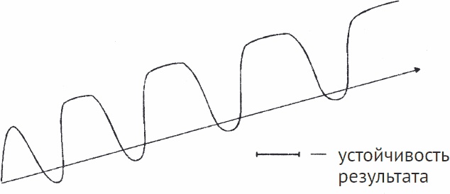 Иллюстрация к книге — Одна книга на всю жизнь. Весь "Опыт дурака" в одной книге [_30.jpg]