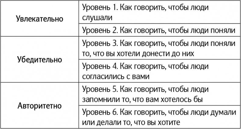 Иллюстрация к книге — Как говорить, чтобы вас слушали [i_002.jpg]