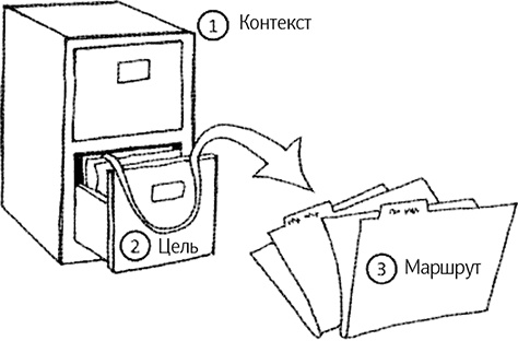 Иллюстрация к книге — Как говорить, чтобы вас слушали [i_009.jpg]