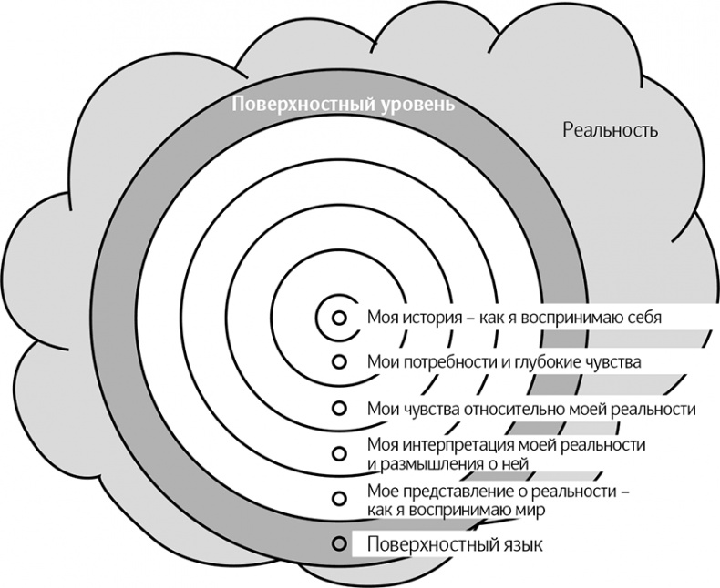 Иллюстрация к книге — Как говорить, чтобы вас слушали [i_014.jpg]