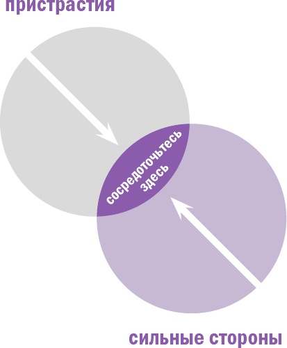 Иллюстрация к книге — Делай меньше, получай больше. Как работать по-умному и жить своей жизнью [i_012.jpg]