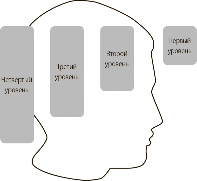 Иллюстрация к книге — Коучинг. Как превратить сознательное в бессознательное в работе коуча [_1.jpg]