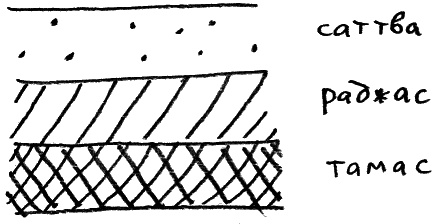 Иллюстрация к книге — Законы судьбы, или Три шага к успеху и счастью [_133.jpg]