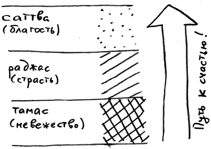 Иллюстрация к книге — Законы судьбы, или Три шага к успеху и счастью [_143.jpg]