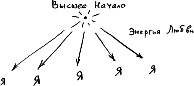 Иллюстрация к книге — Законы судьбы, или Три шага к успеху и счастью [_220.jpg]