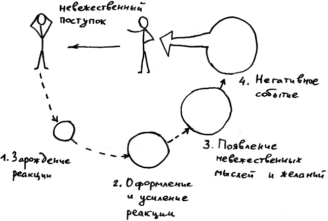 Иллюстрация к книге — Законы судьбы, или Три шага к успеху и счастью [_223.jpg]