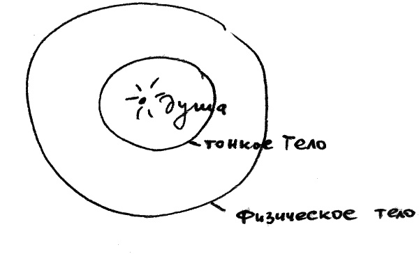 Иллюстрация к книге — Законы судьбы, или Три шага к успеху и счастью [_236.jpg]