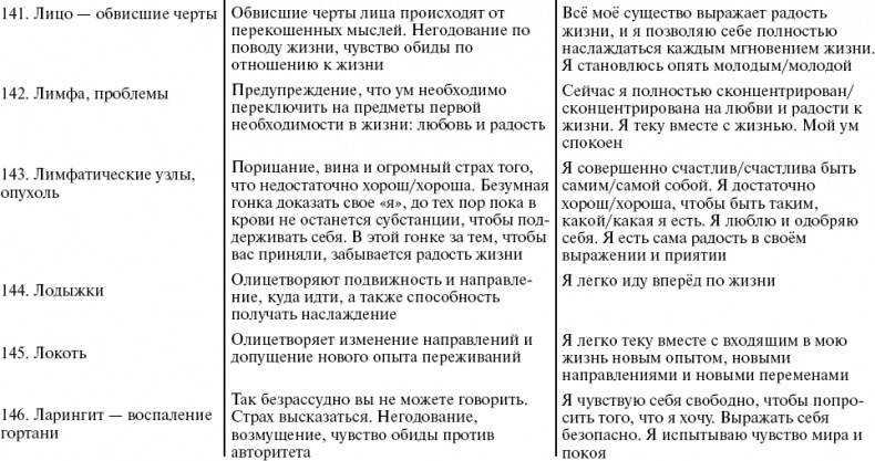 Иллюстрация к книге — Путь к свободе. Кармические причины возникновения проблем, или Как изменить свою жизнь [_28.jpg]