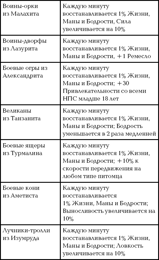 Иллюстрация к книге — Путь Шамана. Поиск Создателя [_2.jpg]