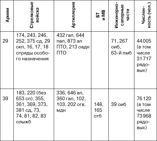 Иллюстрация к книге — «Я убит подо Ржевом». Трагедия Мончаловского «котла» [i_006.jpg]