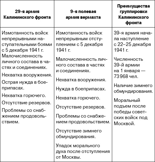 Иллюстрация к книге — «Я убит подо Ржевом». Трагедия Мончаловского «котла» [i_061.jpg]