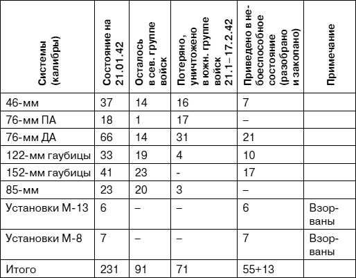 Иллюстрация к книге — «Я убит подо Ржевом». Трагедия Мончаловского «котла» [i_111.jpg]