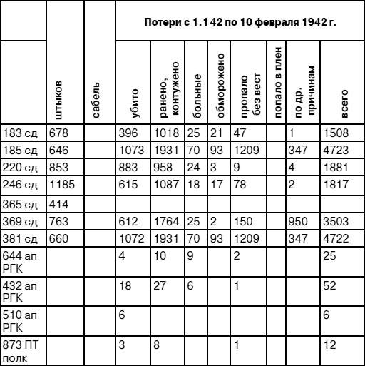 Иллюстрация к книге — «Я убит подо Ржевом». Трагедия Мончаловского «котла» [i_112.jpg]