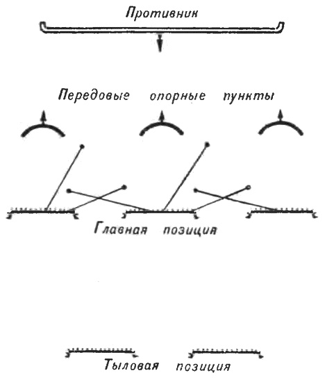 Иллюстрация к книге — "Пушечное мясо" Первой мировой. Пехота в бою [i_148.jpg]