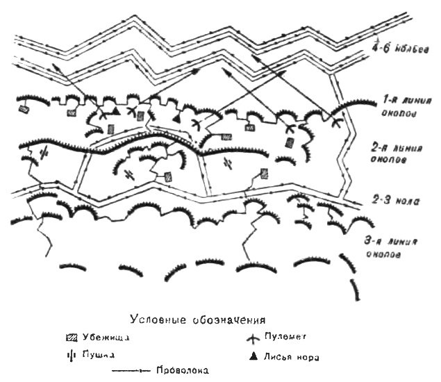 Иллюстрация к книге — "Пушечное мясо" Первой мировой. Пехота в бою [i_167.jpg]