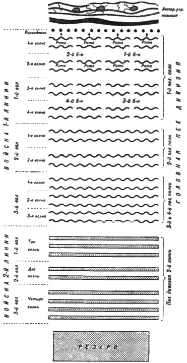 Иллюстрация к книге — "Пушечное мясо" Первой мировой. Пехота в бою [i_173.jpg]