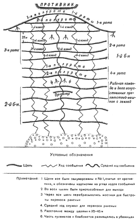 Иллюстрация к книге — "Пушечное мясо" Первой мировой. Пехота в бою [i_174.jpg]