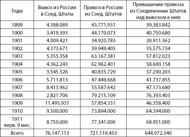 Иллюстрация к книге — Международное тайное правительство [_4.jpg]