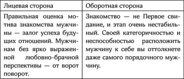 Иллюстрация к книге — Секреты умной женщины. Как быть его единственной [i_017.jpg]
