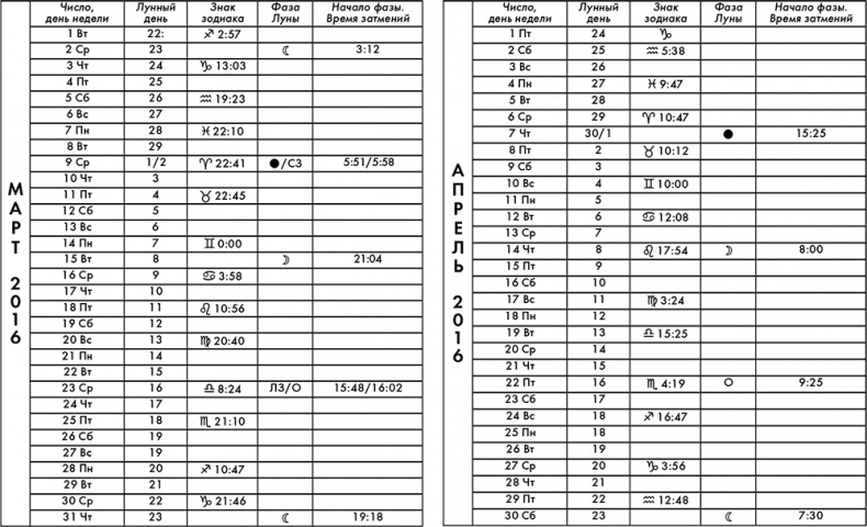 Иллюстрация к книге — Крайон. Лунный календарь 2016. Что и когда надо делать, чтобы жить счастливо [i_002.jpg]