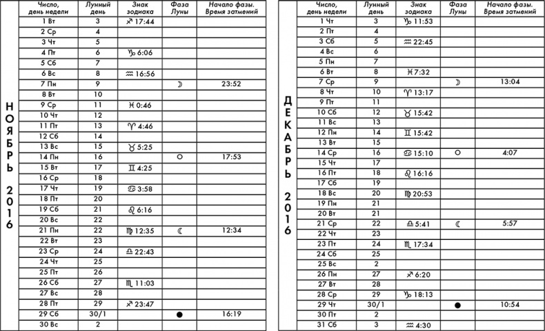 Иллюстрация к книге — Крайон. Лунный календарь 2016. Что и когда надо делать, чтобы жить счастливо [i_006.jpg]