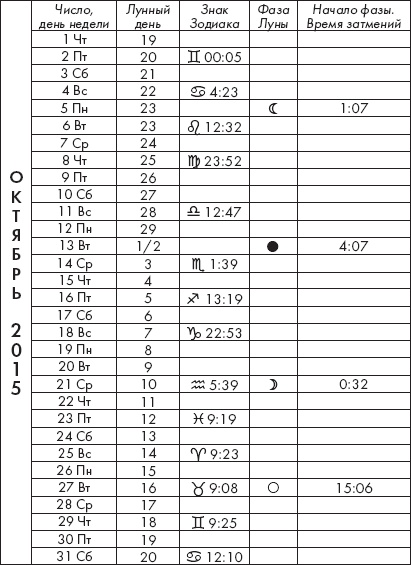 Иллюстрация к книге — Крайон. Лунный календарь на 2015 год. Что и когда надо делать, чтобы жить счастливо [_12.jpg]