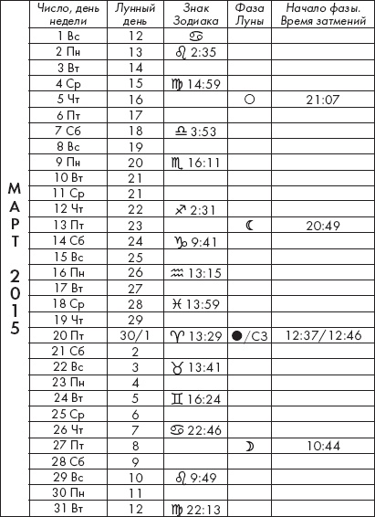 Иллюстрация к книге — Крайон. Лунный календарь на 2015 год. Что и когда надо делать, чтобы жить счастливо [_5.jpg]