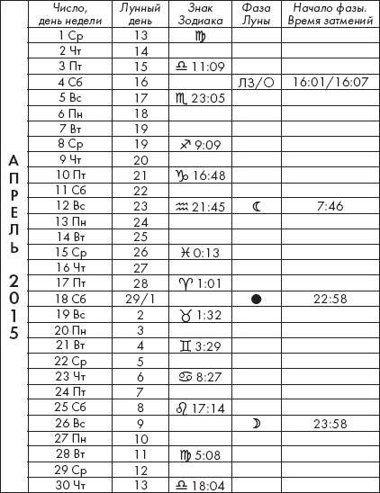 Иллюстрация к книге — Крайон. Лунный календарь на 2015 год. Что и когда надо делать, чтобы жить счастливо [_6.jpg]
