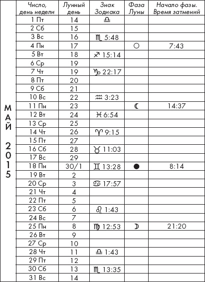 Иллюстрация к книге — Крайон. Лунный календарь на 2015 год. Что и когда надо делать, чтобы жить счастливо [_7.jpg]