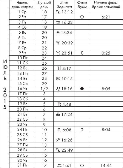 Иллюстрация к книге — Крайон. Лунный календарь на 2015 год. Что и когда надо делать, чтобы жить счастливо [_9.jpg]