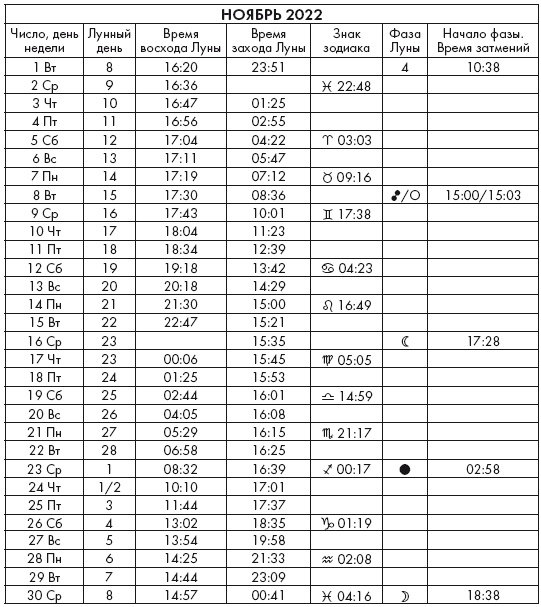 Иллюстрация к книге — Крайон. Послания Света на каждый лунный день. Лунный календарь до 2025 года [Autogen_eBook_id101.jpg]