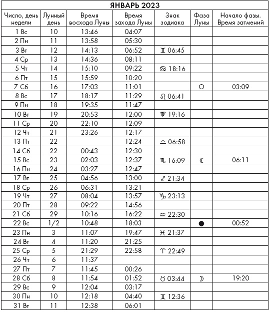 Иллюстрация к книге — Крайон. Послания Света на каждый лунный день. Лунный календарь до 2025 года [Autogen_eBook_id103.jpg]
