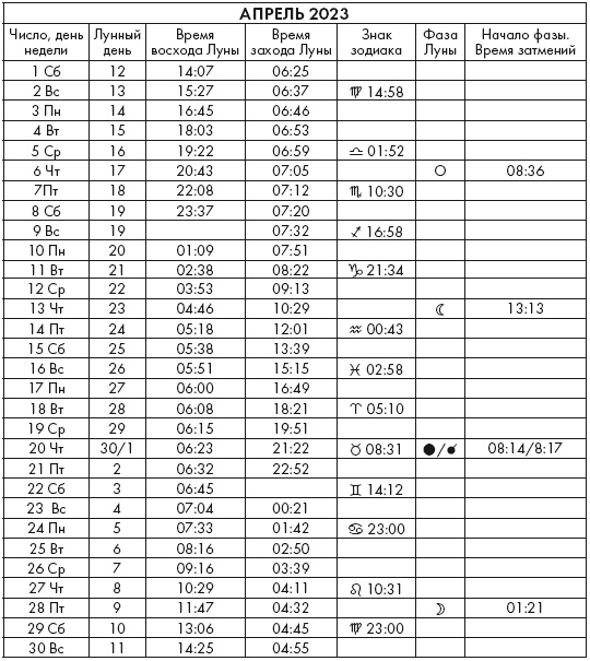 Иллюстрация к книге — Крайон. Послания Света на каждый лунный день. Лунный календарь до 2025 года [Autogen_eBook_id106.jpg]