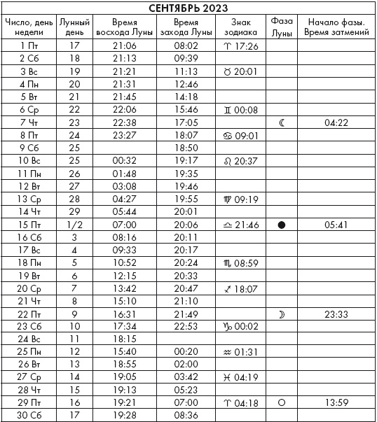 Иллюстрация к книге — Крайон. Послания Света на каждый лунный день. Лунный календарь до 2025 года [Autogen_eBook_id111.jpg]