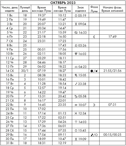Иллюстрация к книге — Крайон. Послания Света на каждый лунный день. Лунный календарь до 2025 года [Autogen_eBook_id112.jpg]