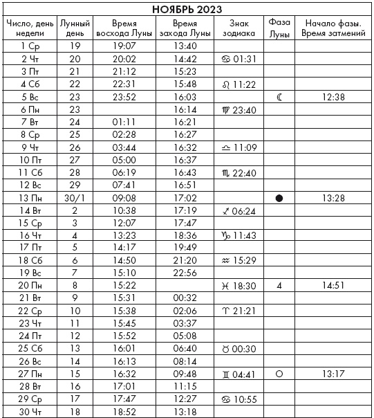 Иллюстрация к книге — Крайон. Послания Света на каждый лунный день. Лунный календарь до 2025 года [Autogen_eBook_id113.jpg]