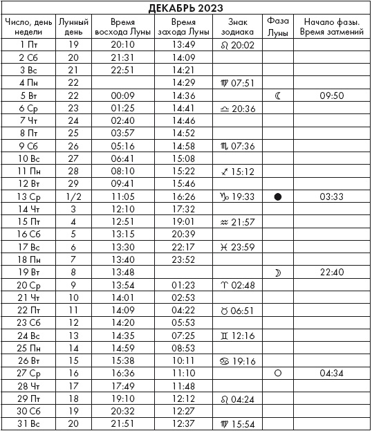 Иллюстрация к книге — Крайон. Послания Света на каждый лунный день. Лунный календарь до 2025 года [Autogen_eBook_id114.jpg]