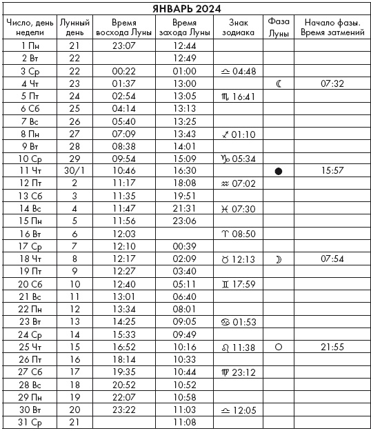 Иллюстрация к книге — Крайон. Послания Света на каждый лунный день. Лунный календарь до 2025 года [Autogen_eBook_id115.jpg]