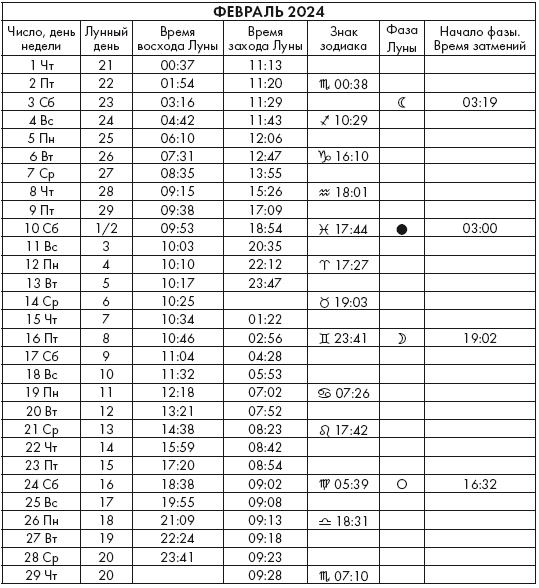 Иллюстрация к книге — Крайон. Послания Света на каждый лунный день. Лунный календарь до 2025 года [Autogen_eBook_id116.jpg]