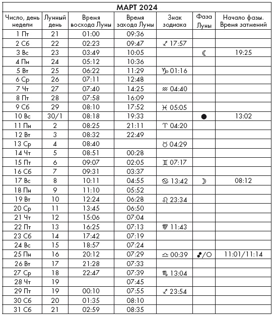 Иллюстрация к книге — Крайон. Послания Света на каждый лунный день. Лунный календарь до 2025 года [Autogen_eBook_id117.jpg]