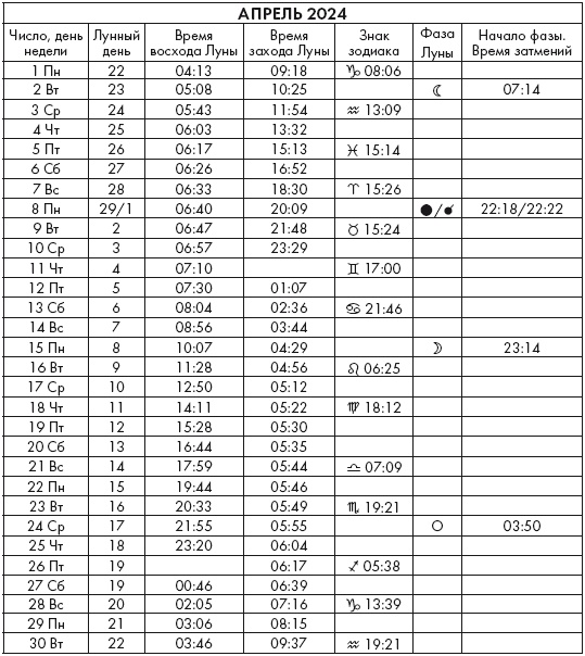 Иллюстрация к книге — Крайон. Послания Света на каждый лунный день. Лунный календарь до 2025 года [Autogen_eBook_id118.jpg]