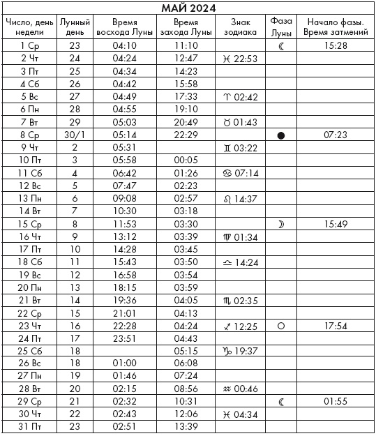 Иллюстрация к книге — Крайон. Послания Света на каждый лунный день. Лунный календарь до 2025 года [Autogen_eBook_id119.jpg]