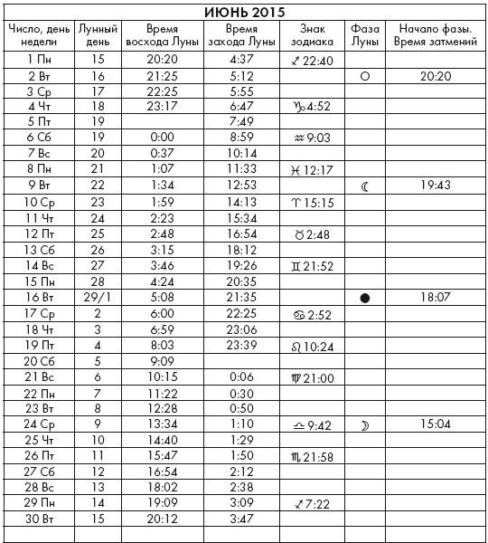 Иллюстрация к книге — Крайон. Послания Света на каждый лунный день. Лунный календарь до 2025 года [Autogen_eBook_id12.jpg]