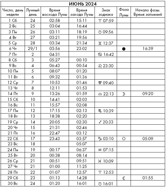 Иллюстрация к книге — Крайон. Послания Света на каждый лунный день. Лунный календарь до 2025 года [Autogen_eBook_id120.jpg]