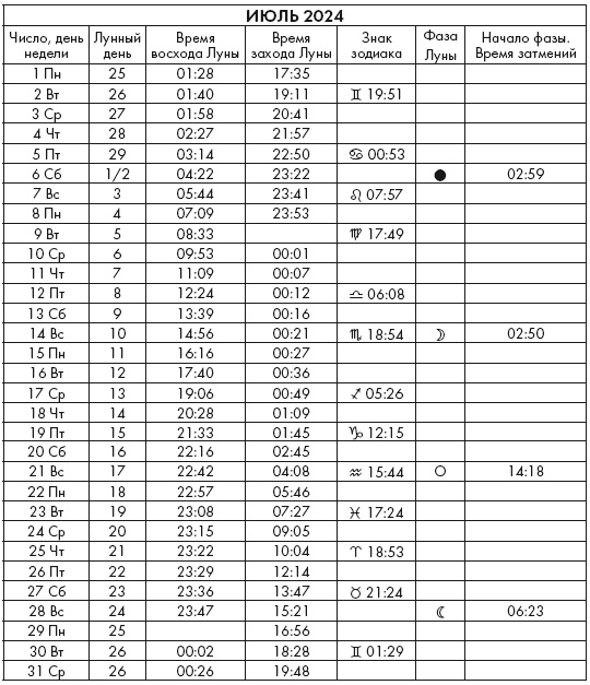 Иллюстрация к книге — Крайон. Послания Света на каждый лунный день. Лунный календарь до 2025 года [Autogen_eBook_id121.jpg]
