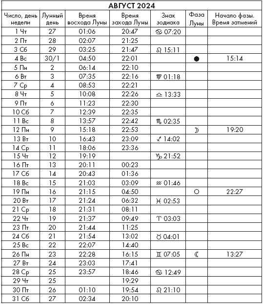 Иллюстрация к книге — Крайон. Послания Света на каждый лунный день. Лунный календарь до 2025 года [Autogen_eBook_id122.jpg]
