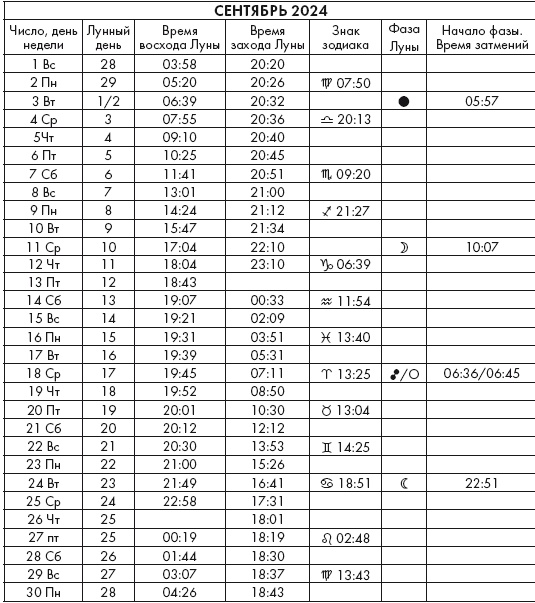 Иллюстрация к книге — Крайон. Послания Света на каждый лунный день. Лунный календарь до 2025 года [Autogen_eBook_id123.jpg]