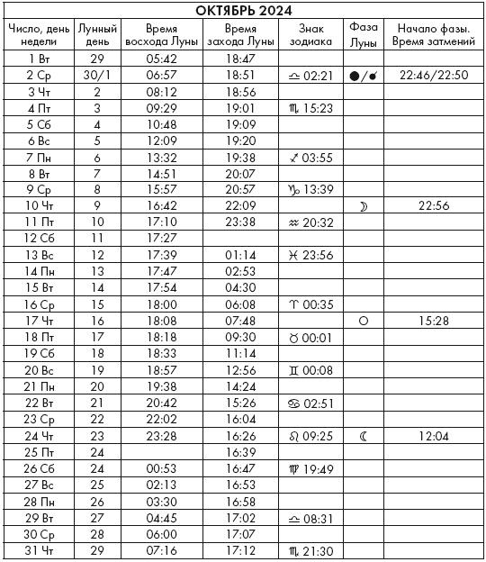 Иллюстрация к книге — Крайон. Послания Света на каждый лунный день. Лунный календарь до 2025 года [Autogen_eBook_id124.jpg]