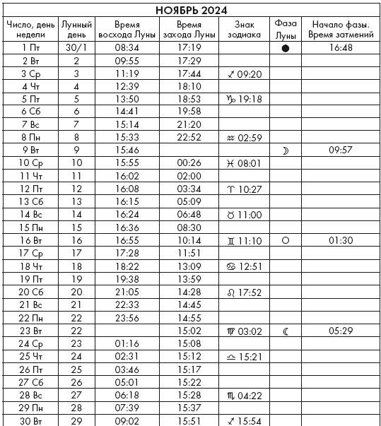 Иллюстрация к книге — Крайон. Послания Света на каждый лунный день. Лунный календарь до 2025 года [Autogen_eBook_id125.jpg]