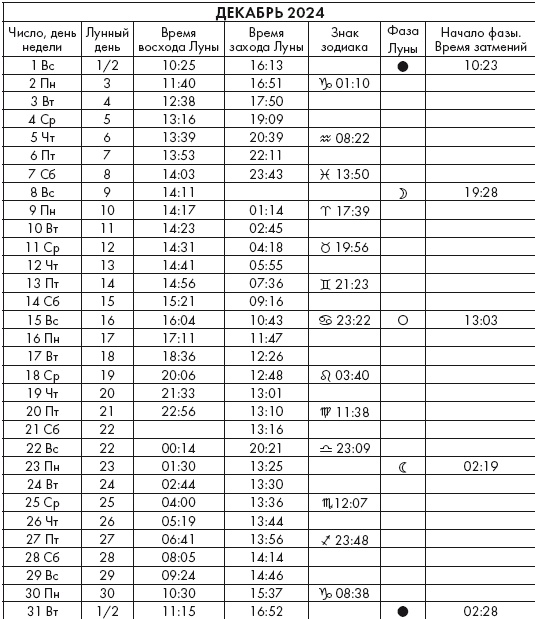 Иллюстрация к книге — Крайон. Послания Света на каждый лунный день. Лунный календарь до 2025 года [Autogen_eBook_id126.jpg]